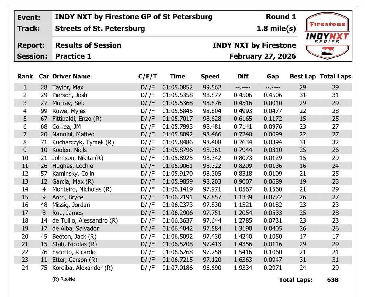 Bob Pockrass tweet media