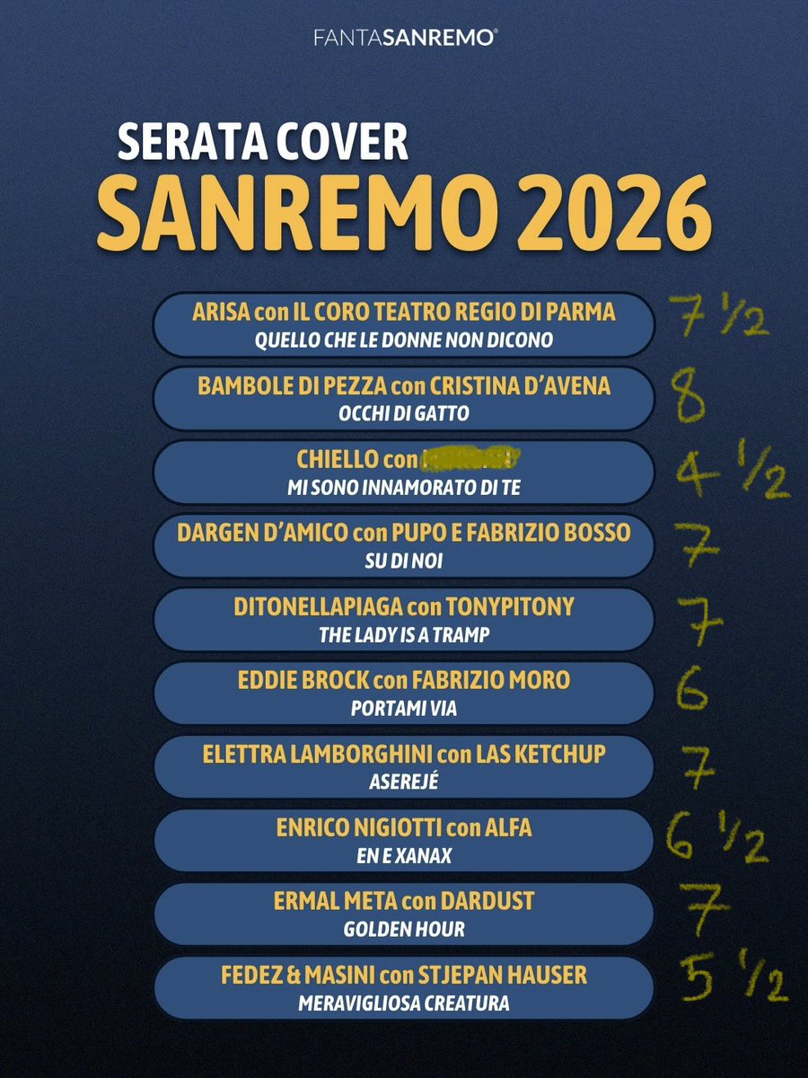 _HisAirness_'s tweet photo. Al termine della serata cover, questi sono i miei personalissimi voti. #Sanremo2026 https://t.co/GLV4T7HNJa