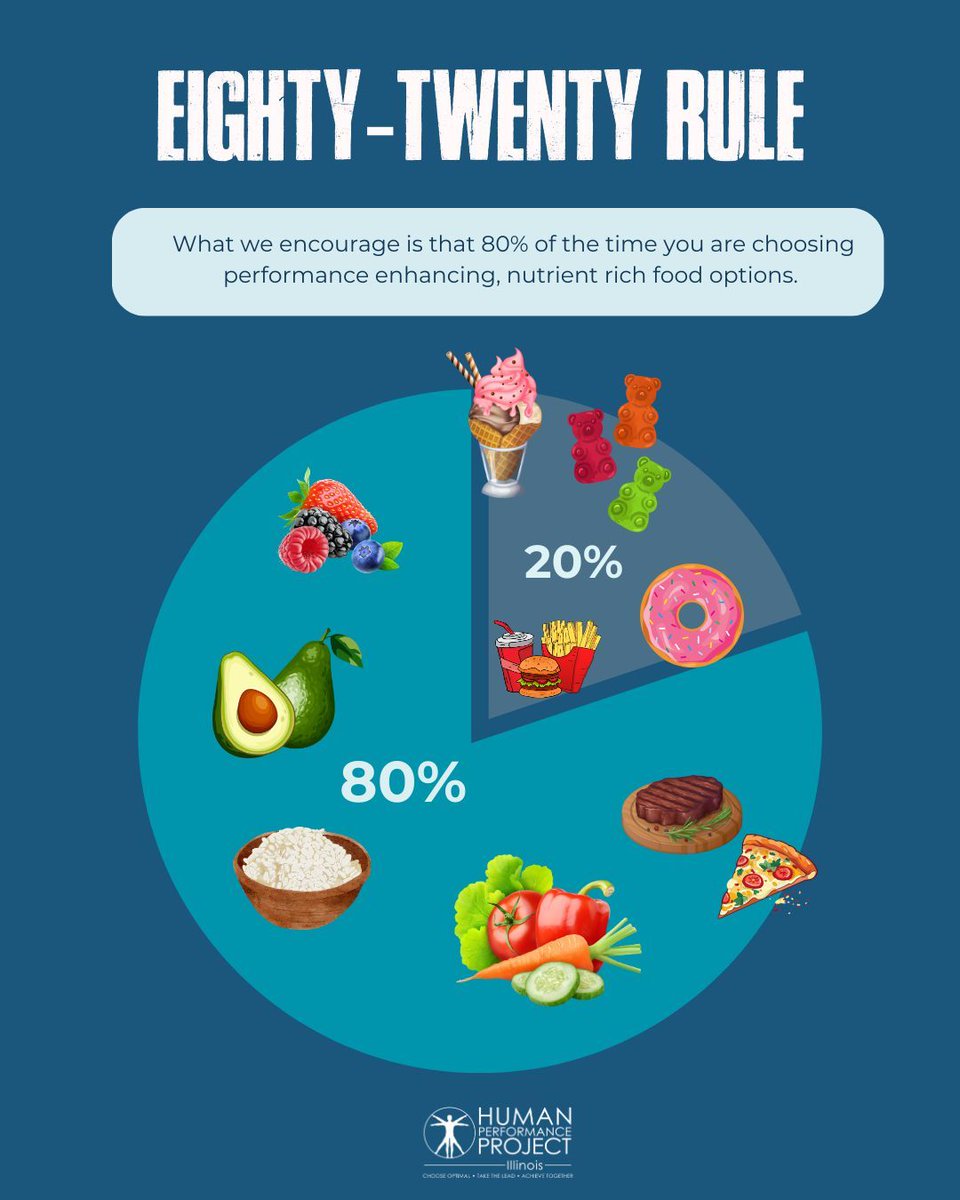 IL Human Performance Project tweet media