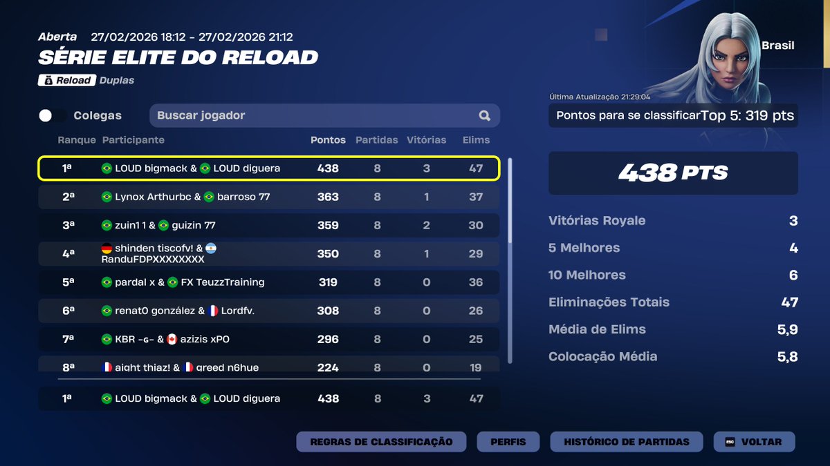 LOUD Diguera tweet media