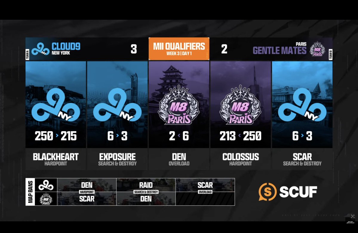 We are back... Never doubted the boys for a second...