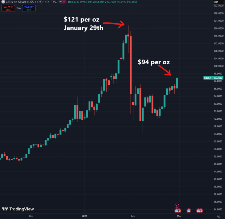 Wall Street Mav tweet media
