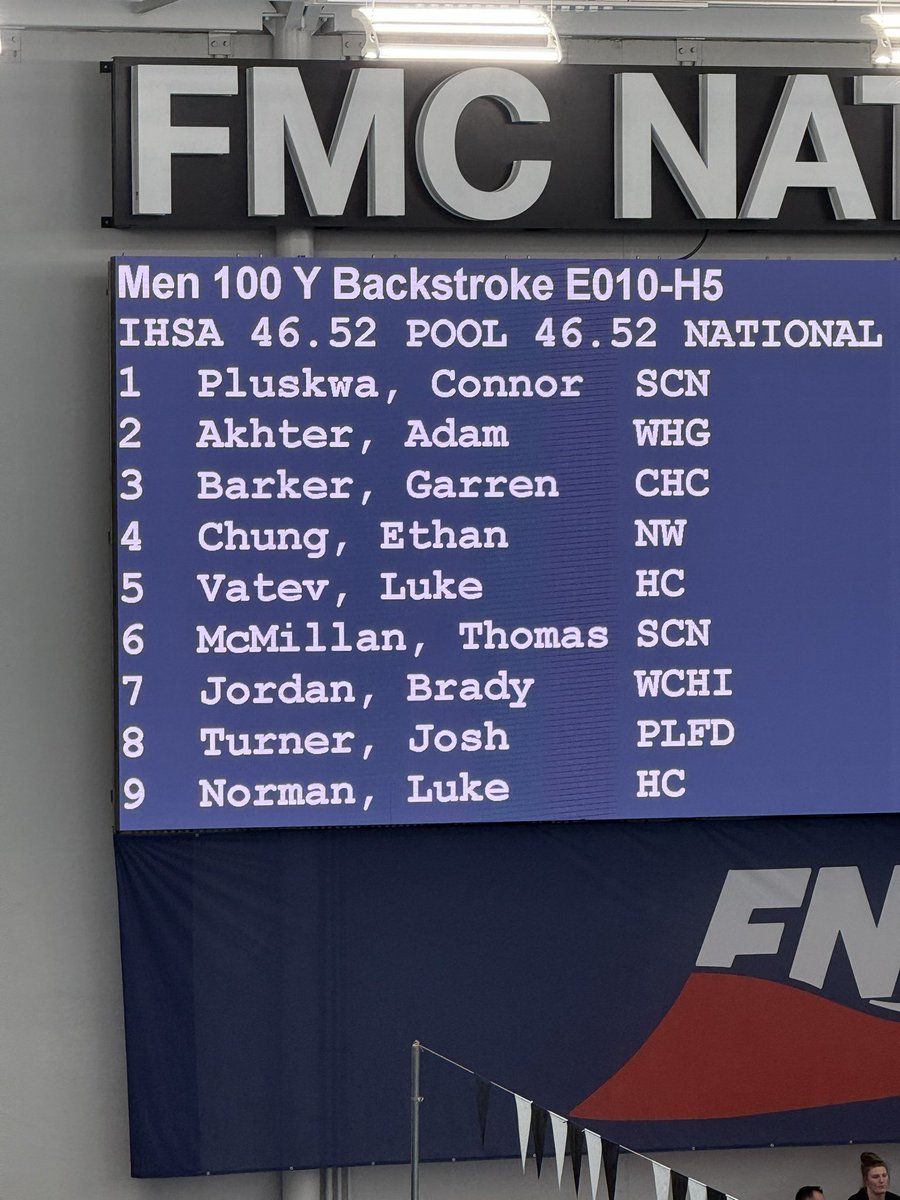 Wheeling Wildcats Athletics and Activities tweet media