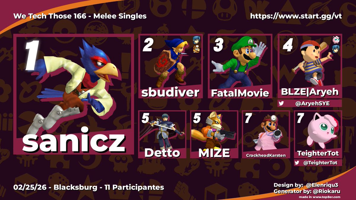 Smash Club @ Virginia Tech tweet media