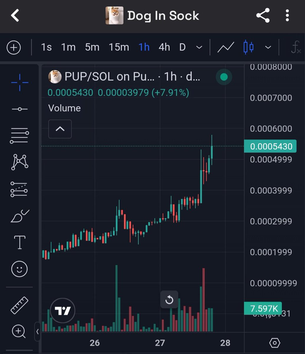 HexiCrypto's tweet photo. ๐จVIRAL ALERT ๐ถ $PUP
๐ Pay Very Close Attention!!
UP 98% IN LAST HOUR! This project is gonna FLY!!๐๐ธ๐ถ
CA F6Vyxf5c1aMEQDqTHiCzY367wwwtHuMCk7W64ekopump #doginsock #pup @doginsockk https://t.co/0FXTpmu2KP