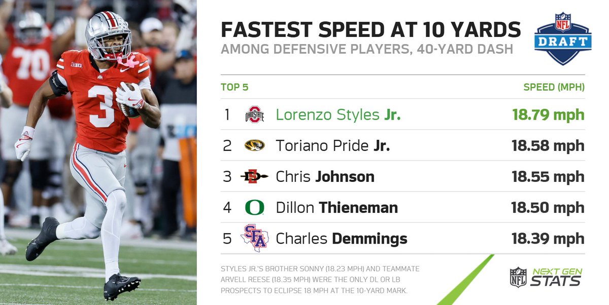 Next Gen Stats tweet media