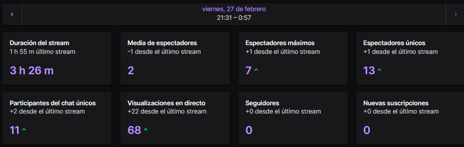 ¡¡Mil gracias por el directo!! Creo que puedo decir, que es a la vez de los directos donde peor lo he pasado, pero más he disfrutado. En fin, nos vemos de nuevo mañana ✌️