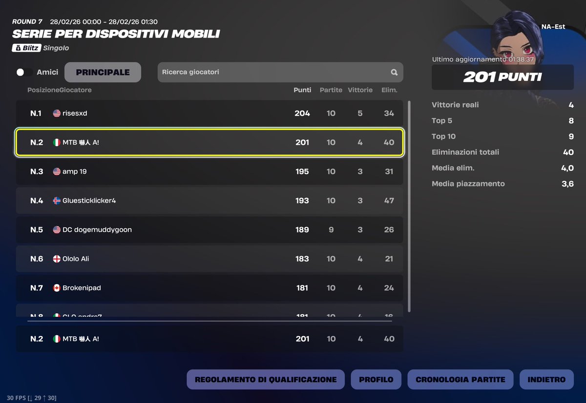 2nd NAC Opens

Qualed Finals, 100$ Guaranteed

thanks god ily.