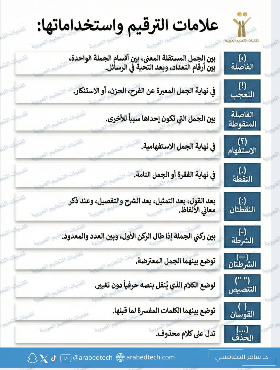 arabedtech's tweet photo. من أبرز علامات الترقيم واستخداماتها:

#الرخصة_المهنية
#الرخصة_المهنية_عام
#الرخصة_المهنية_التربوي_العام https://t.co/NG1bikucUr