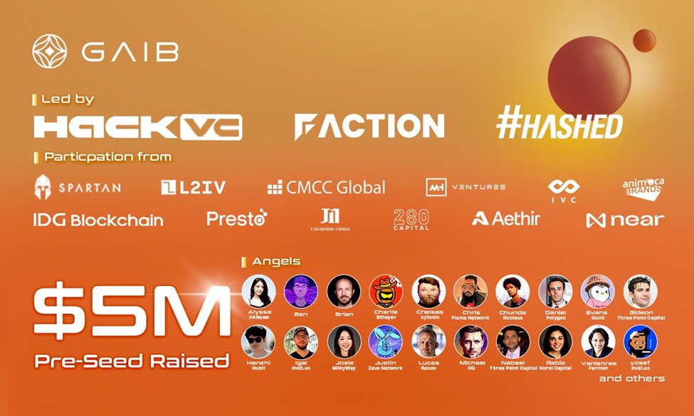 majnu523697's tweet photo. Congrats to @gaib_ai for pre - seed 5m$ FUNDING 🌟

🤞 Let's make a deep dive in this thread to understand what is GAIB ? 

#AI #Funding #Tokenization #ComputeRevolution #TokenizedGPU #GPUStablecoin #AethirCloud https://t.co/Mle96WWBZw