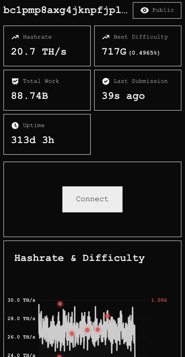 Day 214 of posting until Parasite Pool mines a block and we all eat.

OMB CANNOT BE STOPPED ☢️
PARASITE CANNOT BE STOPPED 🦠
Mine with Parasite… we’re inevitable