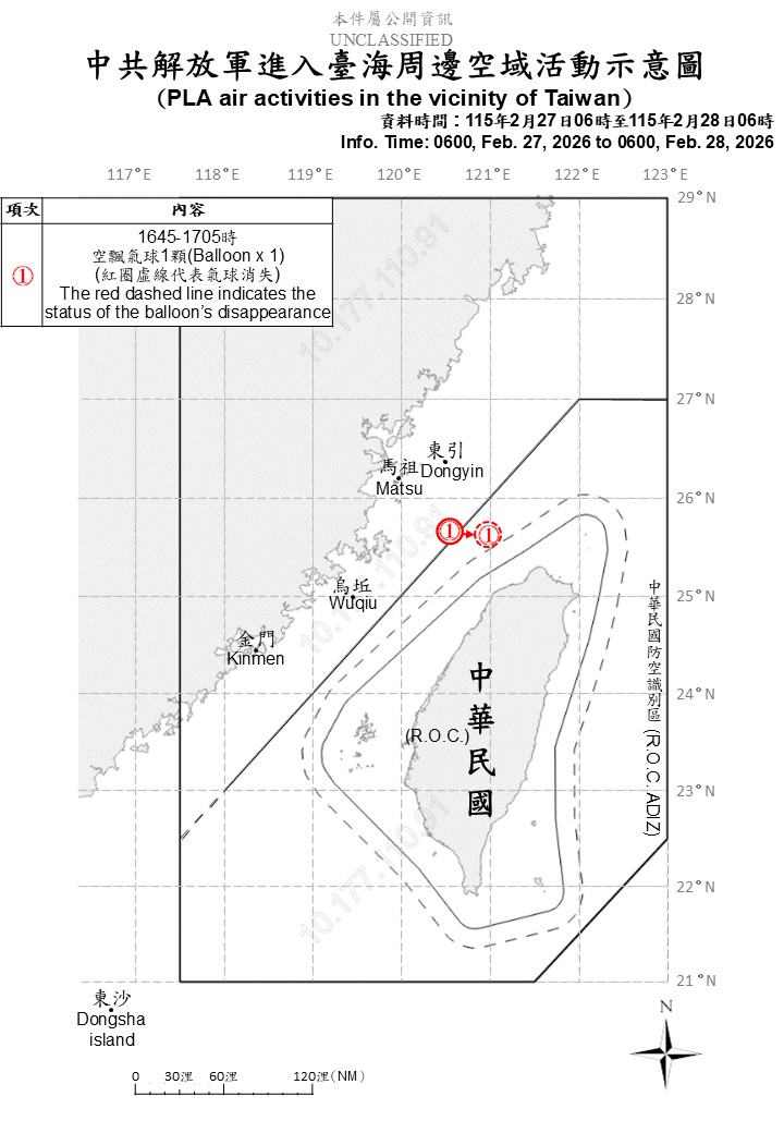 MoNDefense's tweet photo. 7 PLAN vessels operating around Taiwan were detected up until 6 a.m. (UTC+8) today. 1 PRC balloon was detected during this timeframe. #ROCArmedForces have monitored the situation and responded. https://t.co/aTcalIKU9b
