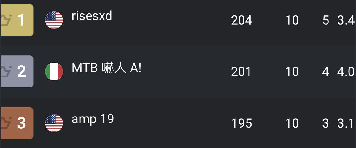 Mobile Comp Report tweet media