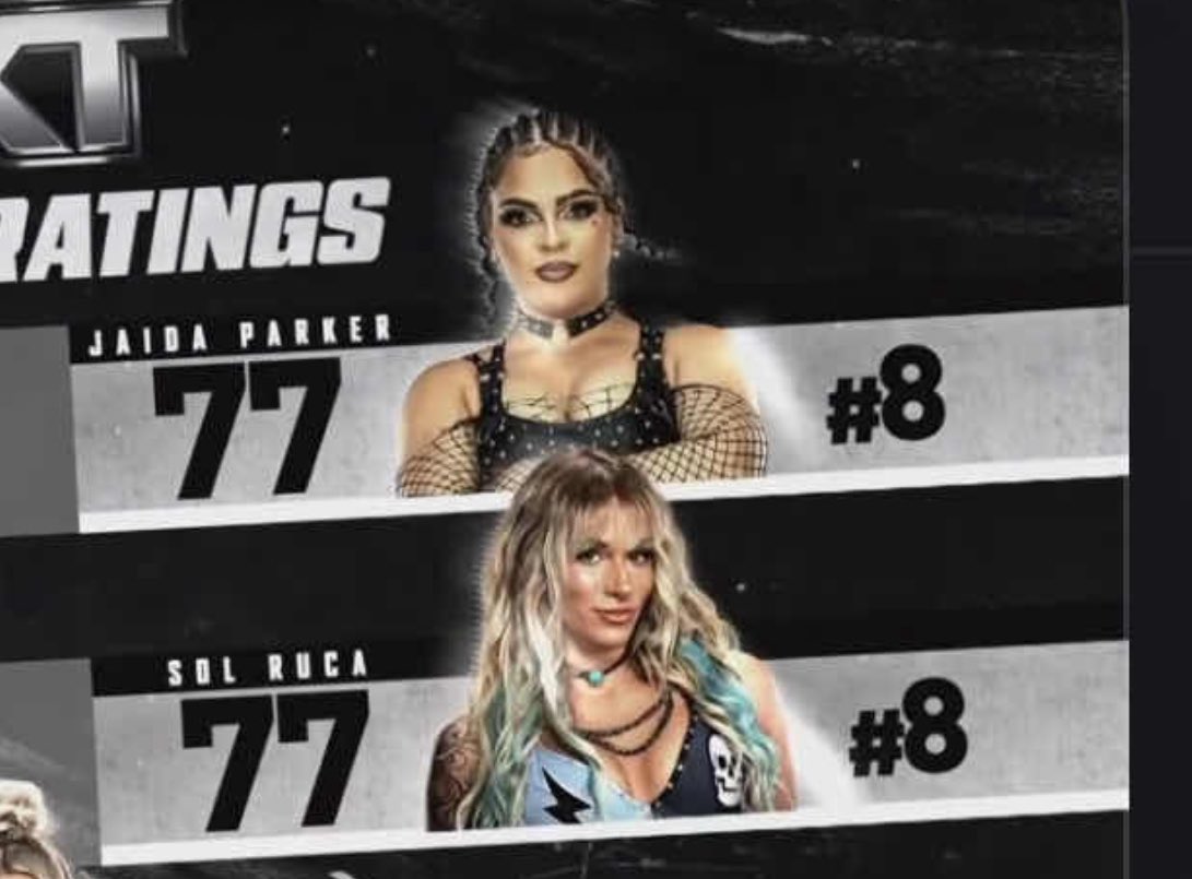 luunotarr's tweet photo. Jaida Parker who just floated on the roster the whole year and Sol Ruca who was double champion, made several main roster appearances, and beaten a horsewoman being the same rating is diabolical..... https://t.co/Nwk9t6ejNM