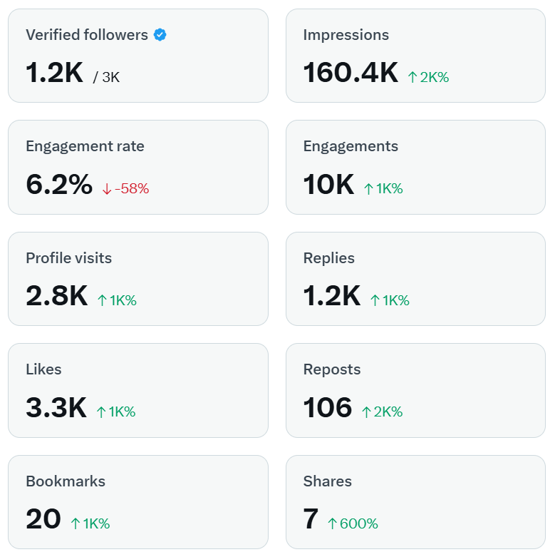 Yuk mutualan.
Like, Repost, dan Reply postingan aku.
Follow, nanti aku langsung Follback satu per satu.
Terima kasih. 🙏