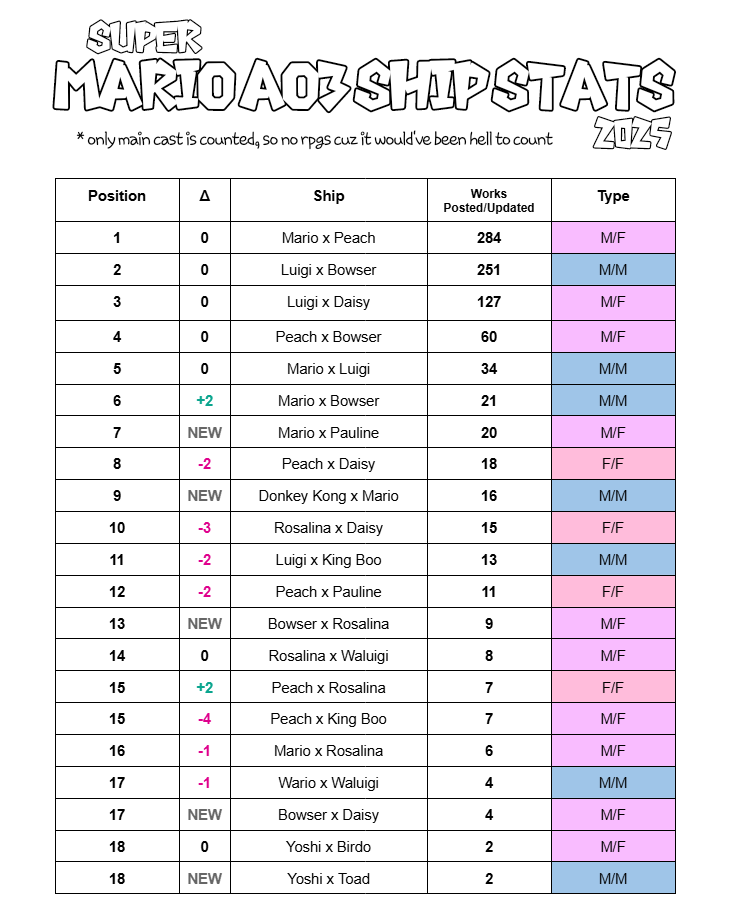 mariotwt confessions tweet media