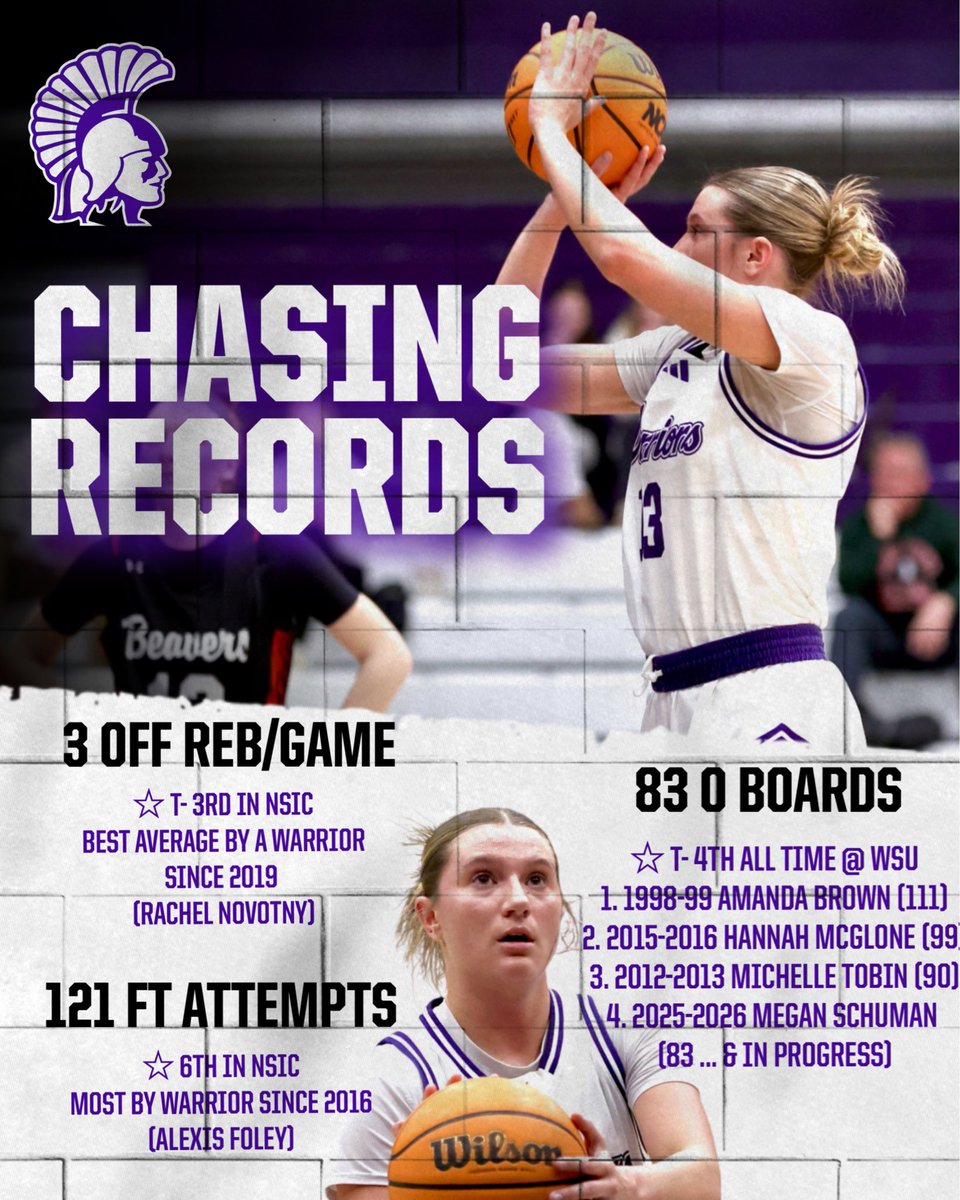 WinonaStateWBB's tweet image. Relentless. Tough. Warrior. 😈💪

Proud of you, Megan! 💜