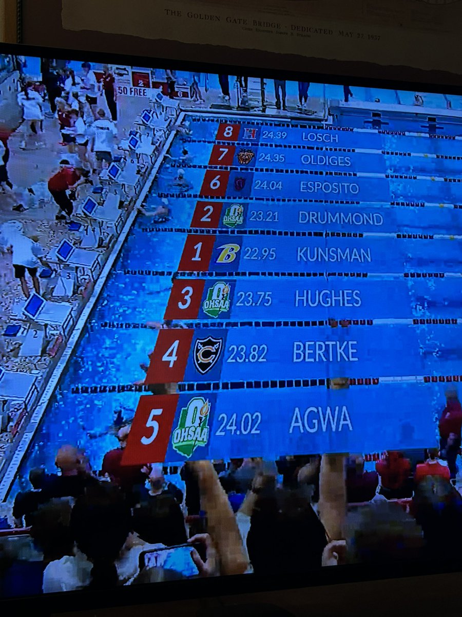BryanBuilt's tweet photo. Congrats to Senior, Nora Kunsman on winning the 50y Free and becoming Bryan’s next State Champion! #GoBears https://t.co/z19E85gI4T