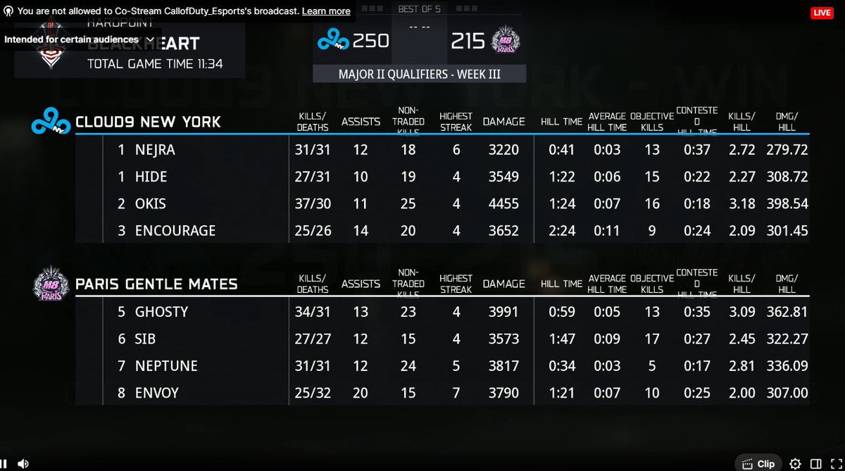 oosnowyy tweet media