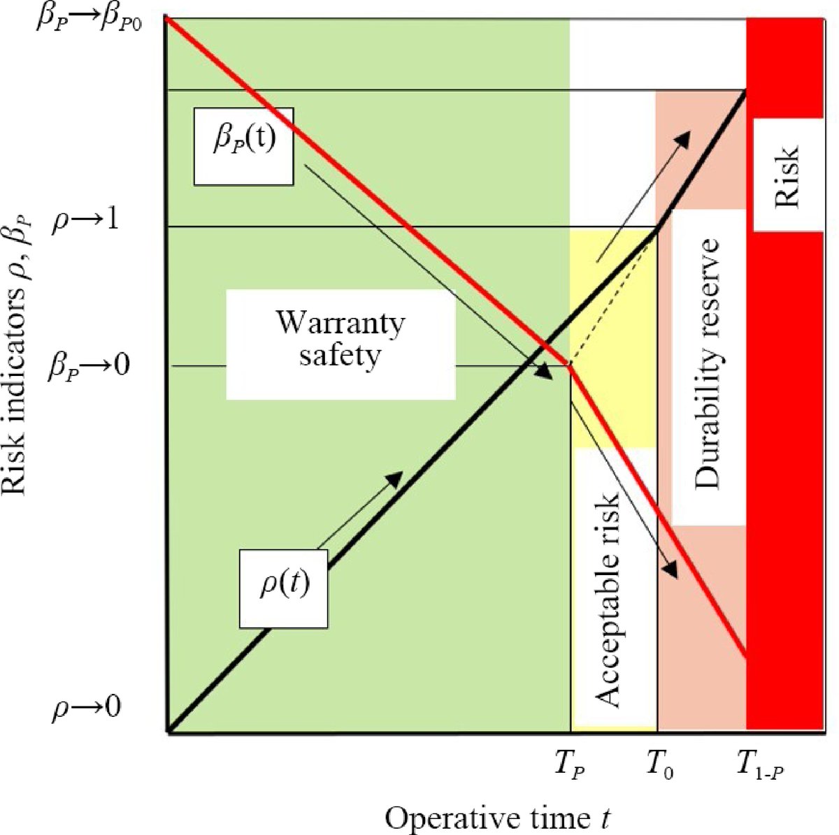 Emergency Management Science and Technology tweet media
