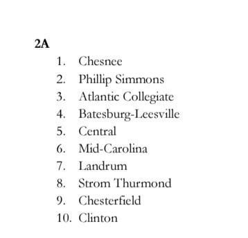 Chesnee Golf tweet media