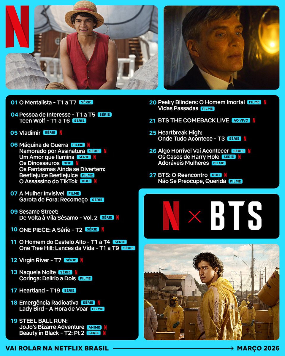 NetflixBrasil's tweet photo. Por ordem dos Peaky Blinders, dos Chapéus de Palha e dos ARMYS…
Aqui está a lista de tudo que chega em março. 🥃👒💜✨ https://t.co/MF8tEWVMXb