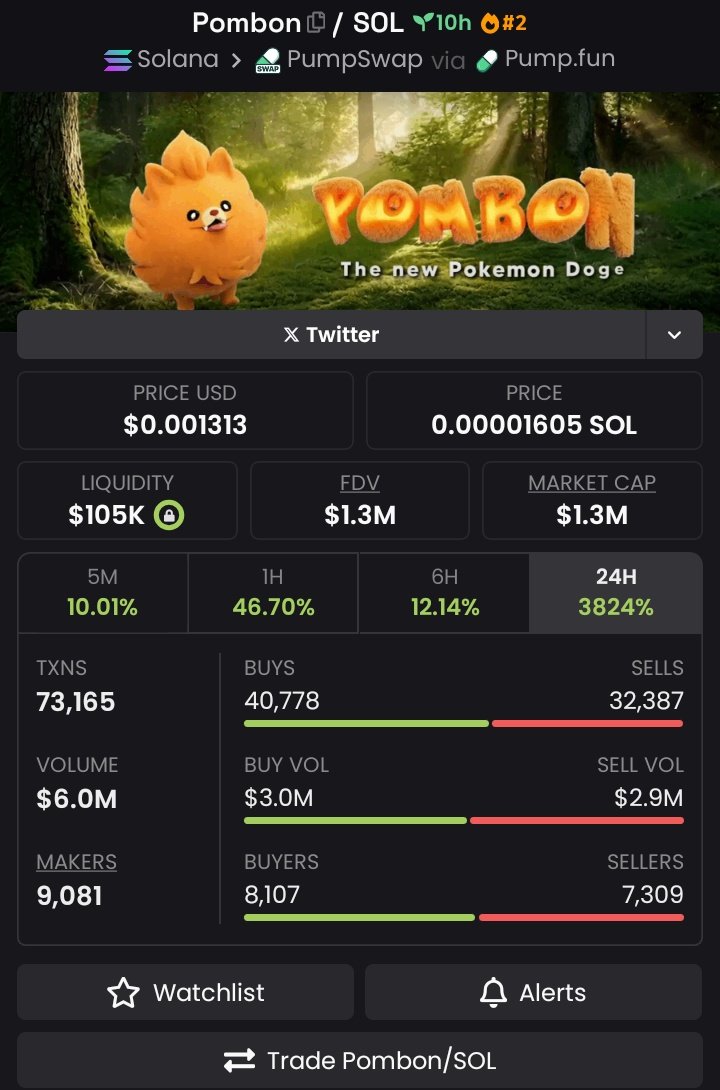 forkedflicker's tweet image. Called $Pombon 💎 at a $52K Mcap — it sent to $1.3M.

That’s a clean 25x return for my copy traders.🚀📊🤑

Precision entries. Disciplined execution. Real results.

Big congratulations to the VIP's for capitalizing on the move 👨‍🍳🔥 

#pombon #solana #memecoin #alphacall