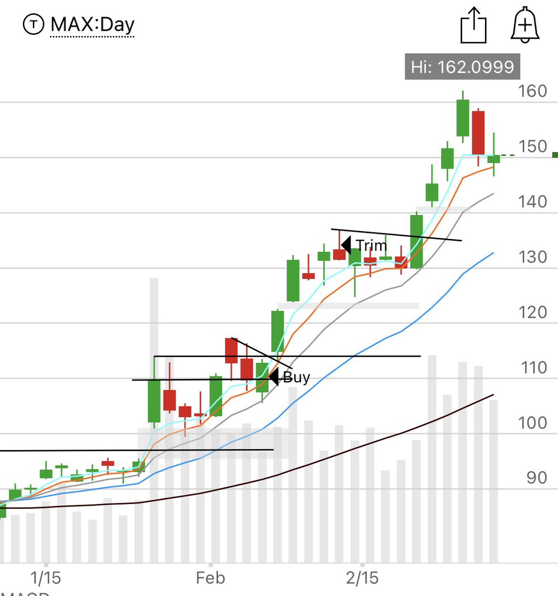 801010athlete's tweet photo. Look where I bought $GLW,  &amp; look at the Nasdaq the day I bought it.

Uncomfortable truth, if you want the best names you’re usually going to have to buy them on an uncomfortable overall Market day/time when they’re standing out , just reality. $FSLY https://t.co/4WV8HC2eit