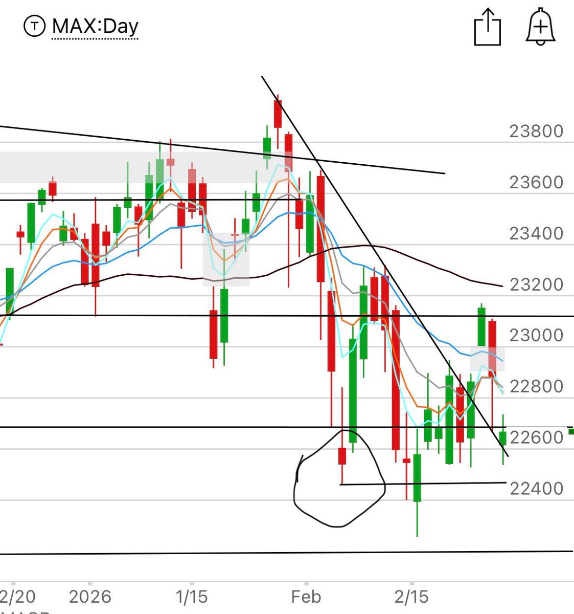 801010athlete's tweet photo. Look where I bought $GLW,  &amp; look at the Nasdaq the day I bought it.

Uncomfortable truth, if you want the best names you’re usually going to have to buy them on an uncomfortable overall Market day/time when they’re standing out , just reality. $FSLY https://t.co/4WV8HC2eit