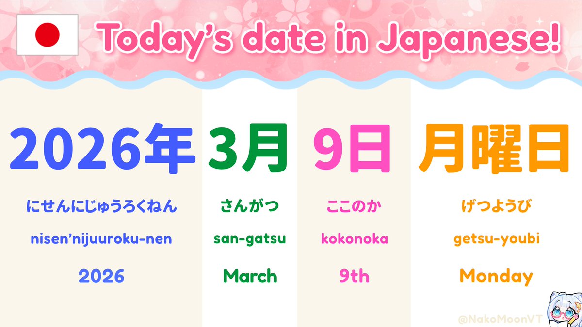 NakoMoonVT's tweet photo. 🇯🇵 Today's Date in Japanese!

2026年 3月 9日 月曜日

年 year ┊ 月 month ┊ 日 day ┊ 曜日 day of the week

How do you write dates in your language? 🌸
I'd love to know! 💬 https://t.co/qV7DyNNiov