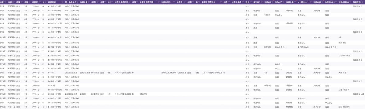 IMP. MAGenter座席統計@北海道集計中 tweet media