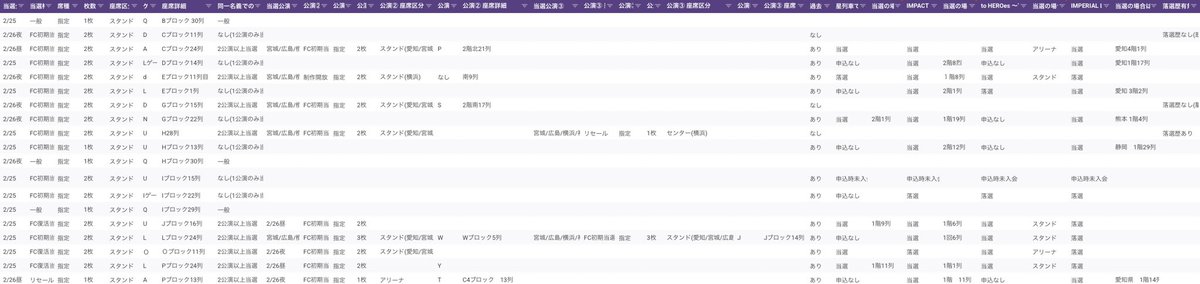 IMP. MAGenter座席統計@北海道集計中 tweet media