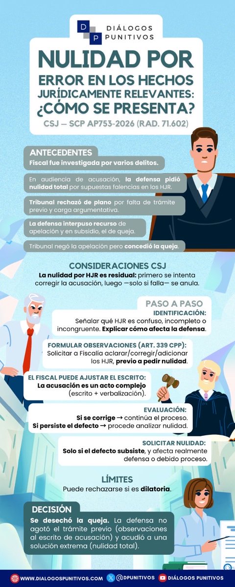 Diálogos Punitivos tweet media