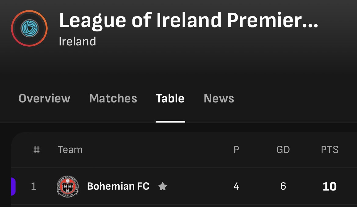 Aaron Downey tweet media