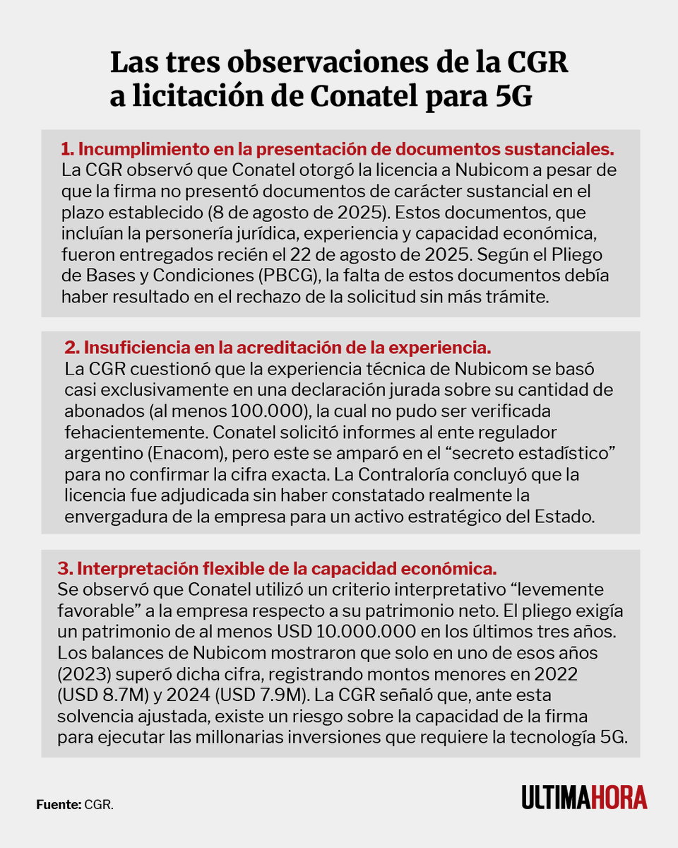 1️⃣  La Contraloría detectó que no existen pruebas documentales suficientes que avalen que Nubicom cuenta con los 100.000 abonados. Exhortó a la Conatel a solicitar más documentaciones.
ultimahora.com/cgr-exige-mas-…