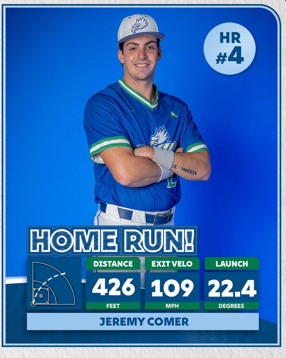 FGCU Baseball ⚾️ tweet media