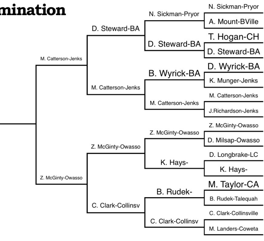 Leander Walker tweet media