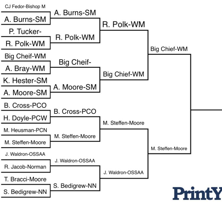 Leander Walker tweet media