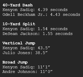 NFL_Researcher's tweet image. Kenyon Sadiq at the 2026 Combine…

▫️Faster than Odell Beckham Jr.
▫️Quicker than DeSean Jackson
▫️Jumps higher than Julio Jones
▫️More explosive than Andre Johnson

@oregonfootball | @KenyonSadiq | @AroundTheNFL