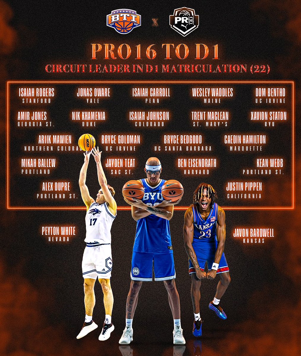 BTI Basketball Club tweet media