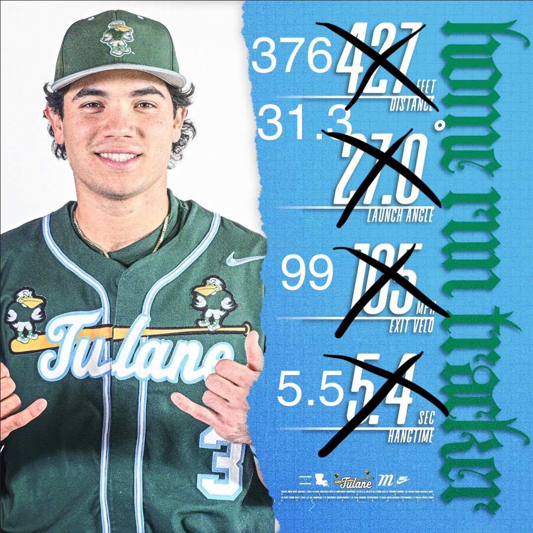 Waveball Managers + Analytics tweet media