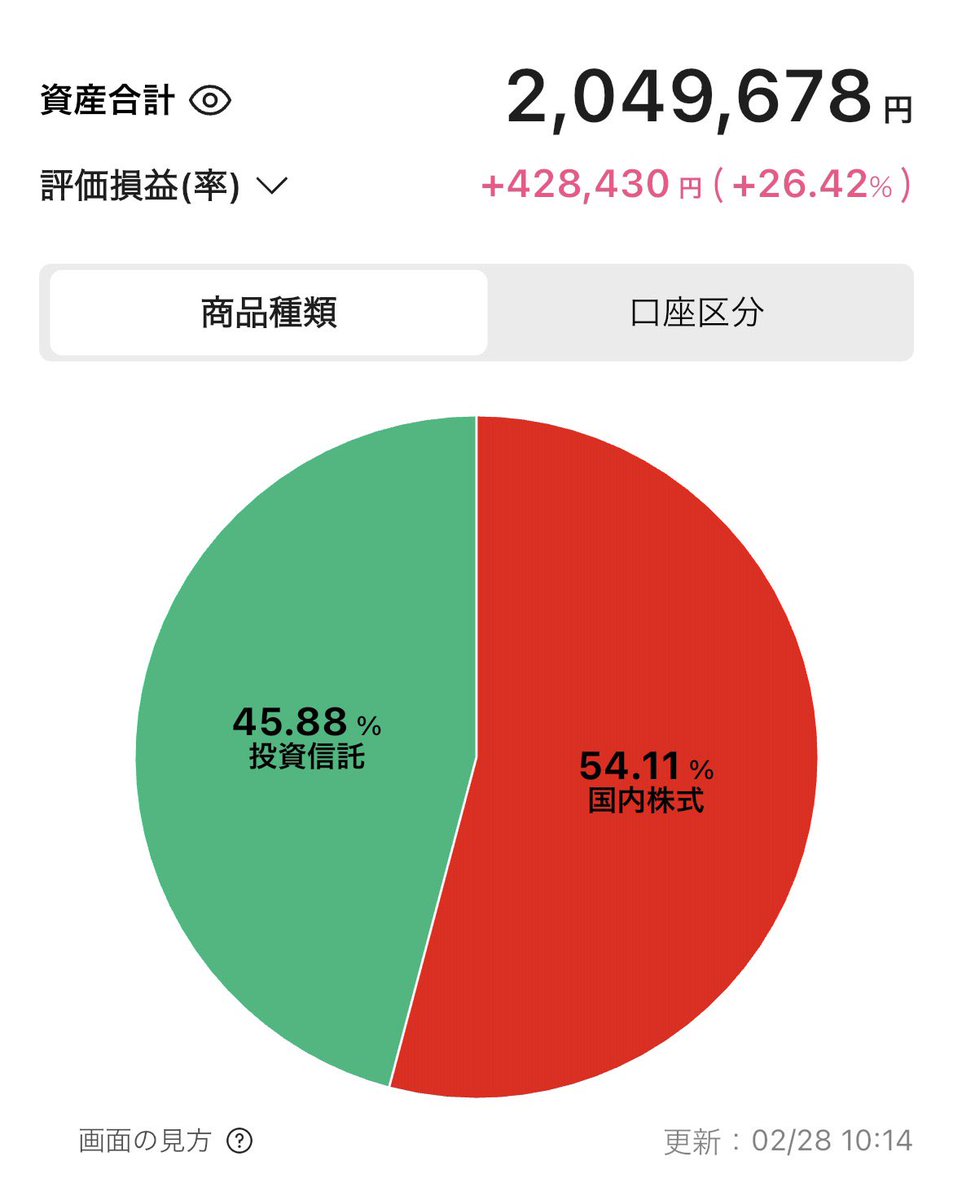 だい tweet media