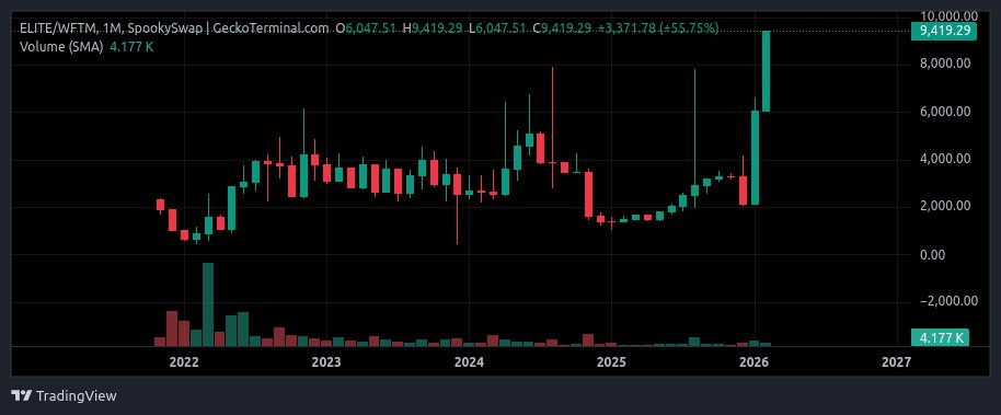 Eliteness.Network 🦾,🚀 tweet media