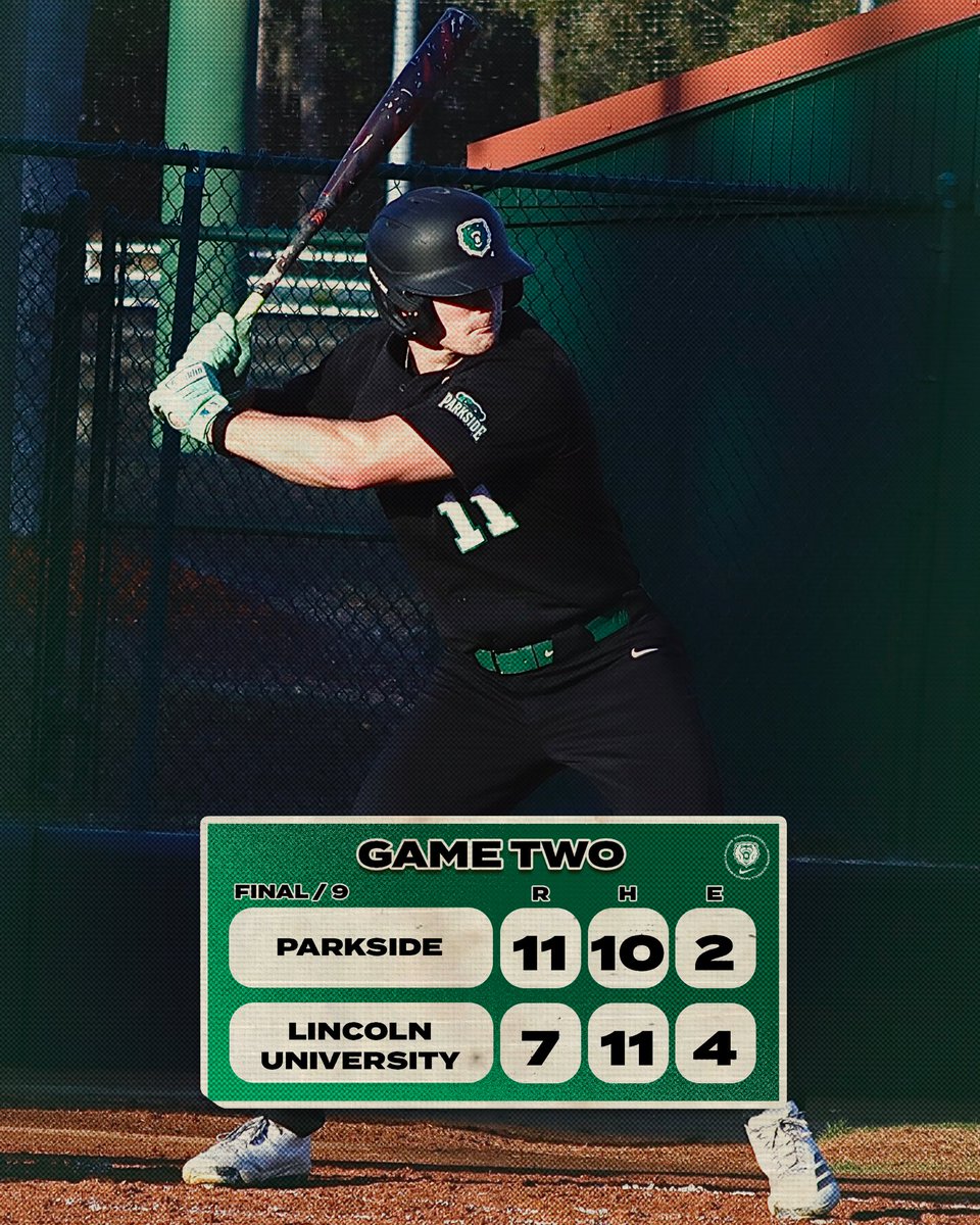 uwpbaseball's tweet photo. Double the Games, Double the Dubs! 

#DefendTheDen // #RangerGRIT https://t.co/IZjl3uPEzD
