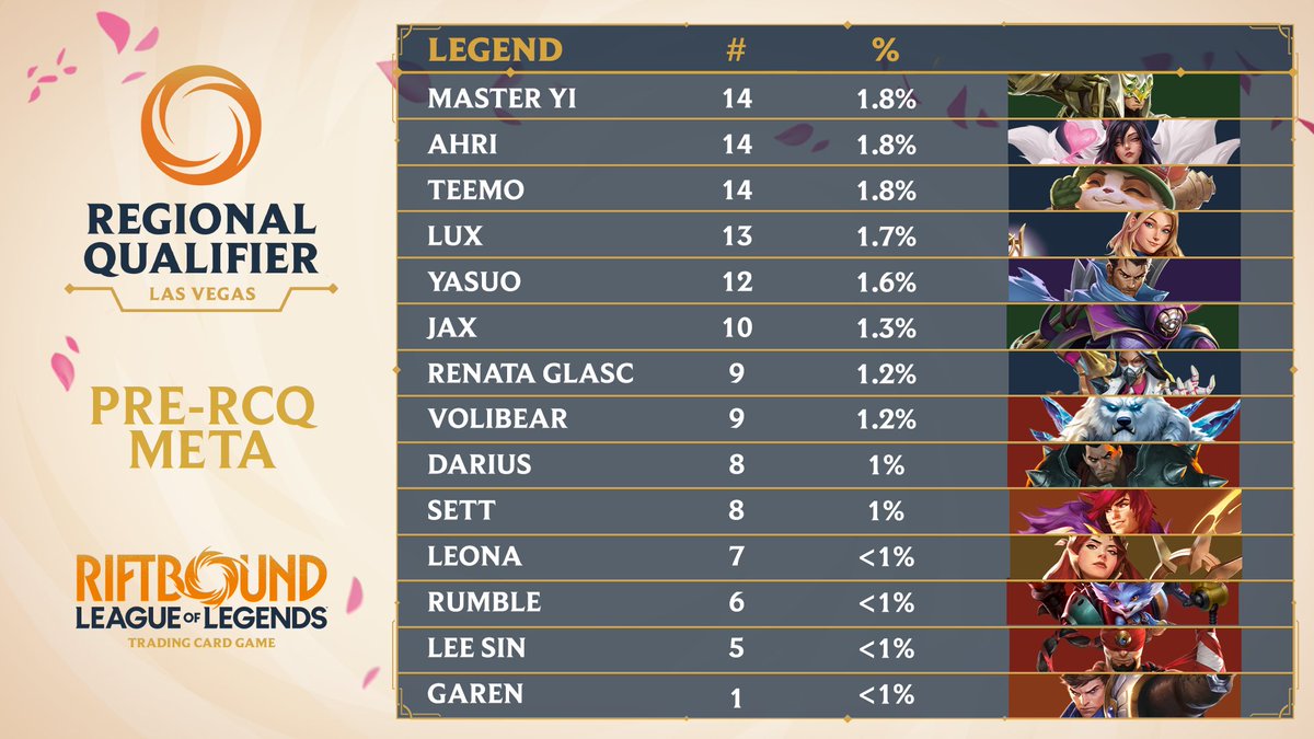 Riftbound Organized Play tweet media