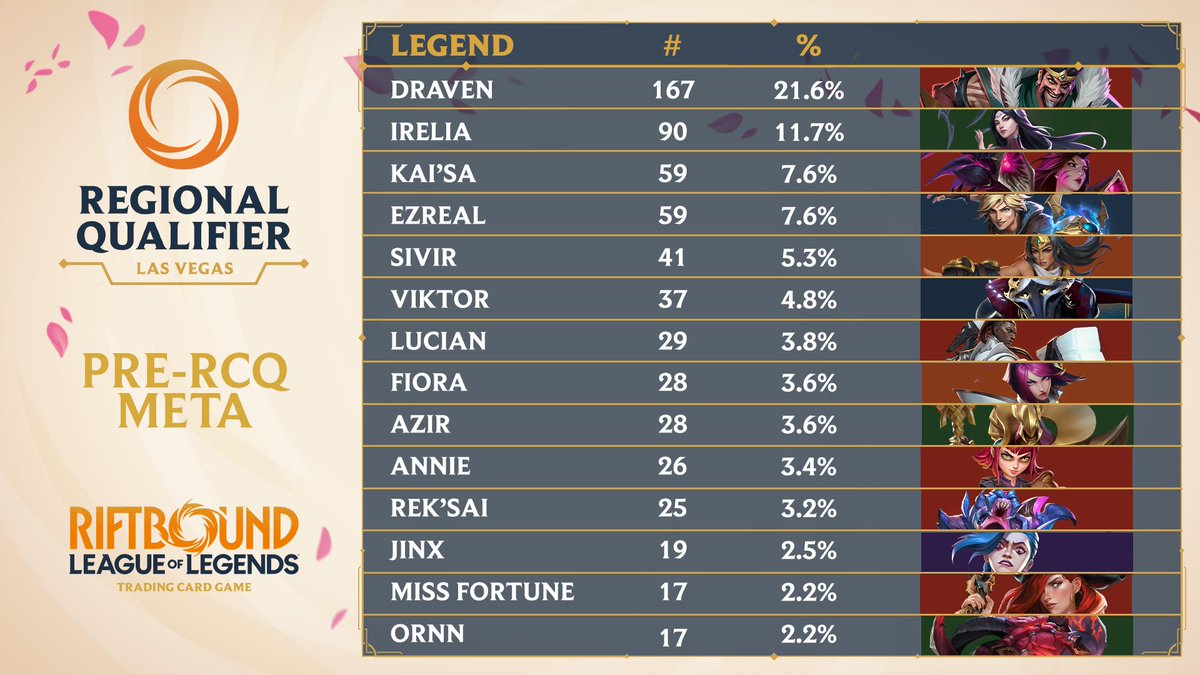 Riftbound Organized Play tweet media