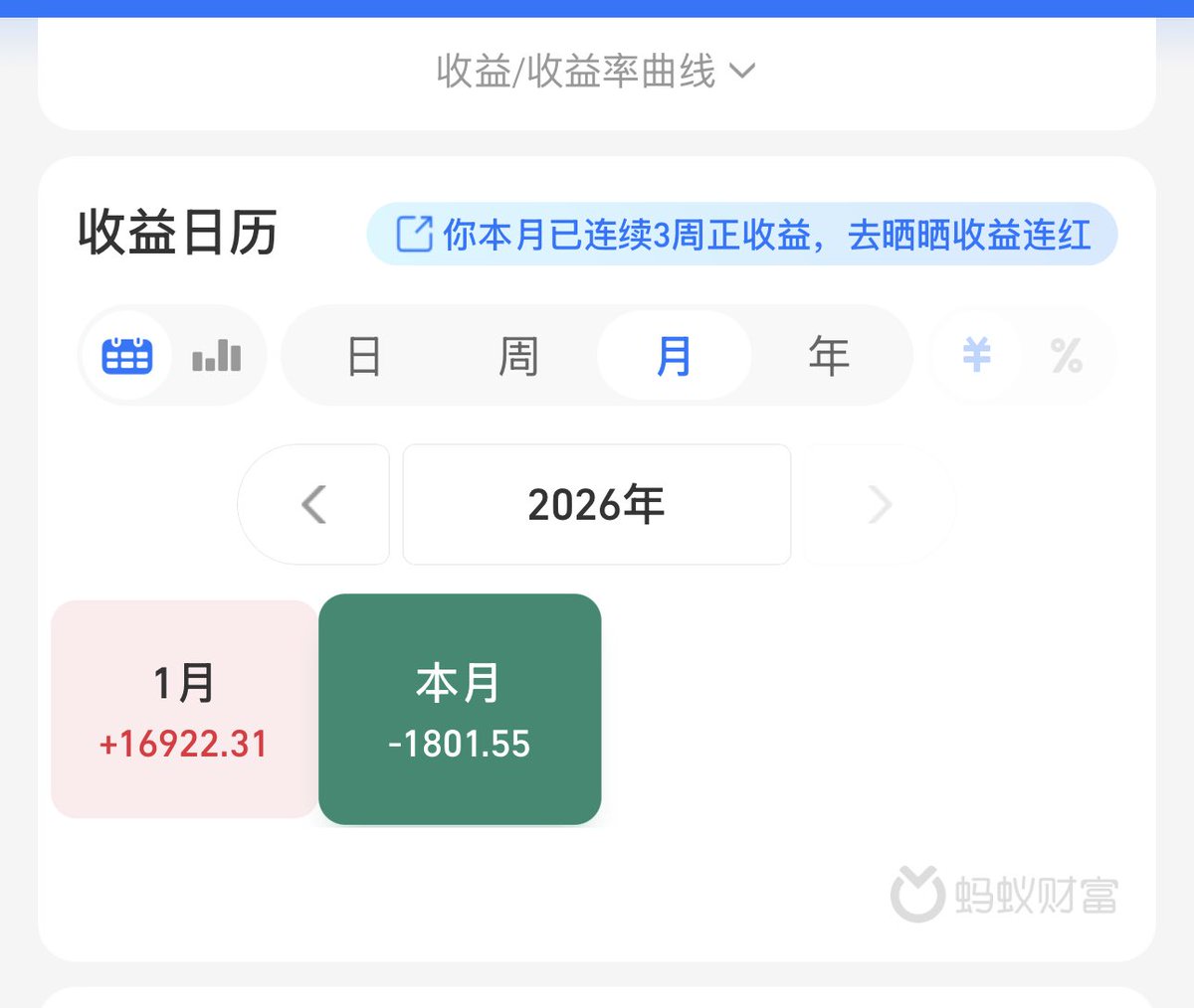 二月收益为负的了
好惨，每股基金也不好做啊