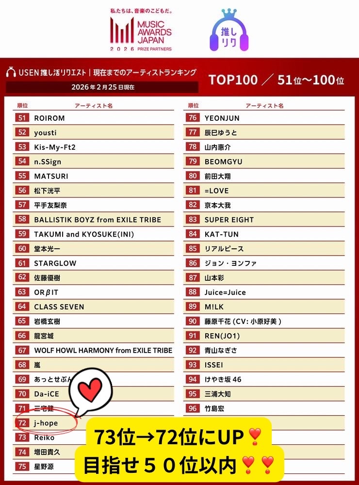 📻USEN推し活リクエスト🎵 🏆 『MUSIC AWARDS JAPAN』 リクエスト特別