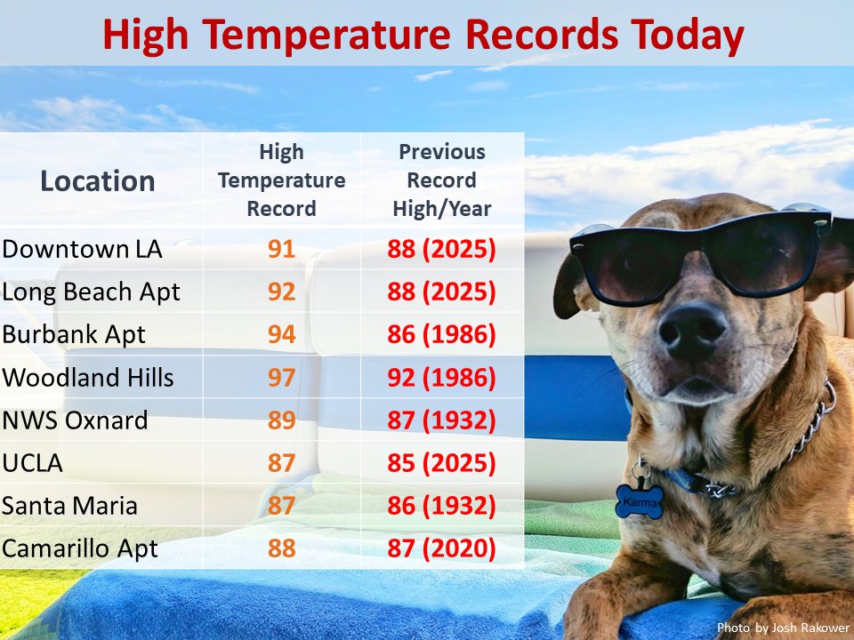 NWS Los Angeles tweet media