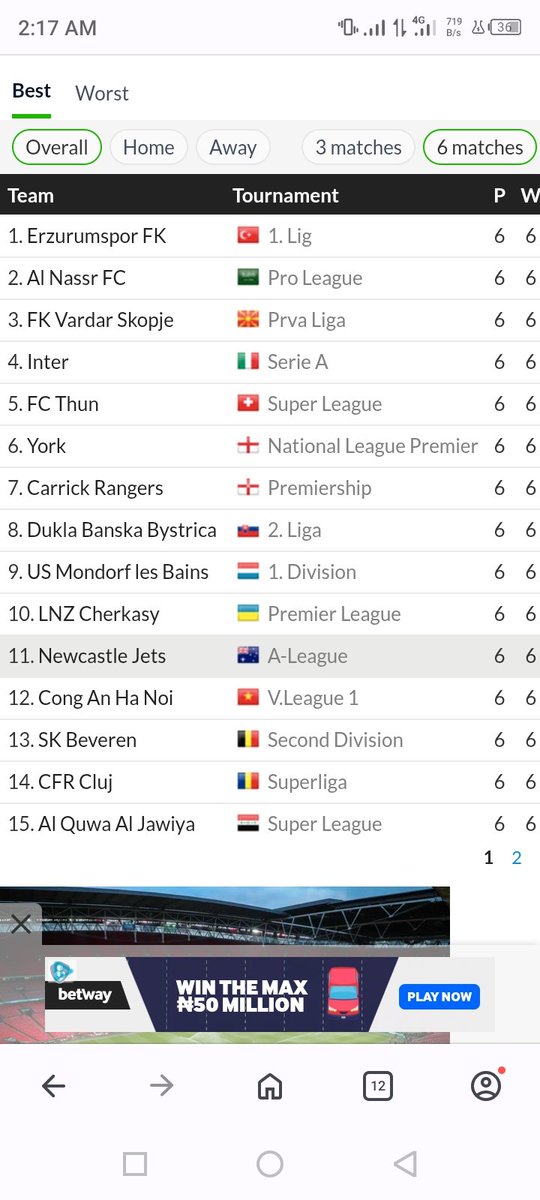 Best teams playing today